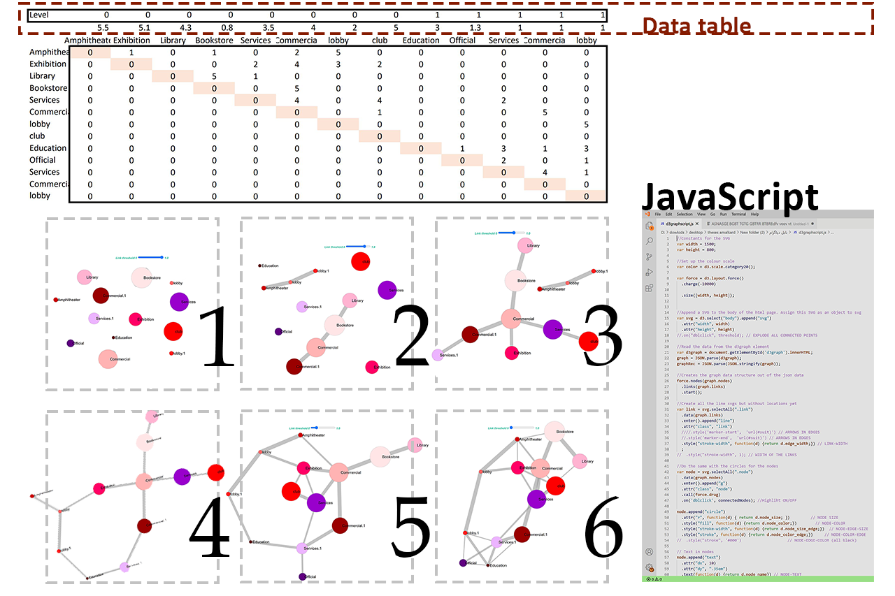 The data table and multiple bubble diagram configurations